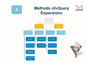 Remembering…



     Which public procurement notices are
relevant to Dutch companies (only SMEs) that
  want to tender for contracts announced by
 local authorities with a total value lower than
 170K € to procure “Road bridge construction
  work” and a two year duration in the Dutch-
    speaking region of Flanders (Belgium)?
 