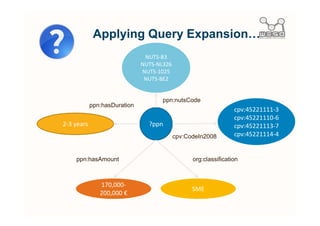 Example of SPARQL
                         query
SELECT DISTINCT * WHERE {
   ?ppn       rdf:type          http://purl.org/weso/ppn/def#ppn.
   ?ppn       ppn:nutsCode       ?nutsCode.
   ?ppn       cpv:codeIn2008 ?cpvCode.
   ?ppn       ppn:hasDuration ?duration
   ?ppn       dc:identifier      ?id.
   ?ppn       dc:date             ?date .
   ? ppn      ppn:hasAmount ?amount.
    FILTER(? cpvCode = cpv:45221111-3 ... ) .
    FILTER (
        (xsd:double(?amount) = xsd:long(170,000)) 
        (xsd:double(?amount) = xsd:long(200,000)) ).
.   FILTER(?nutsCode = nuts:B3 ... ) .
    FILTER (
        (xsd:long(?duration) = xsd:long(2)) 
        (xsd:long(?duration) =     xsd:long(3)) ).
}
 