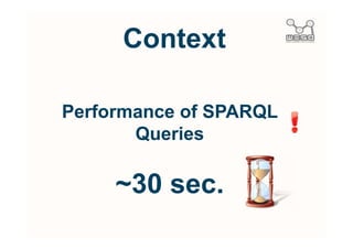 Hardware 
        Software
DELL PC 2GB RAM and 30GB HardDisk
      Virtual Box (version 4.0.6)

Linux 2.6.35-22-server #33-Ubuntu 2 SMP
           x86_64 GNU/Linux
              Ubuntu 10.10

   OpenLink Virtuoso Opensource-6-
              20110218
 