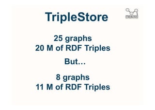 Focus on..
The generation of SPARQL
         queries
 