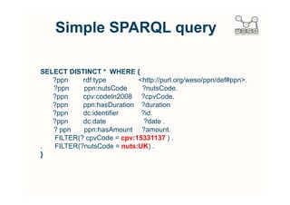 Simple Query

    1 CPV Code
   1 NUTS Code


Time: ~3,29 sec.
 