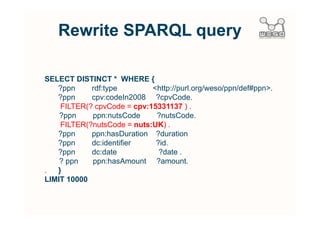 Results T2

    1 CPV Code
   1 NUTS Code



Time: ~3,26 sec.
 