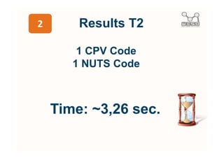 Evaluation

  There is no significant
changes in execution time
       and gain…
           and
   We are interested in
   “enhanced queries”
 