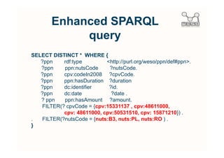 Results T3

    5 CPV Codes
   3 NUTS Codes
       1 query


Time: ~20,65 sec.
 
