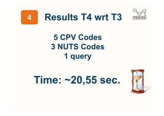 Info

     8 graphs

11 M of RDF Triples
 