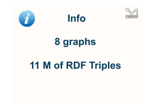 T5

Rewrite SPARQL queries
            +
  Use the LIMIT clause
            +
 Named Graphs (FROM)
 