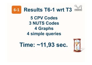 T7
        Rewrite SPARQL queries
                   +
         Use the LIMIT clause
                   +
Split enhance query into simple queries
 