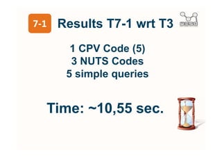 T8
Rewrite SPARQL queries
             +
  Use the LIMIT clause
             +
 Named Graphs (FROM)
             +
Split into simple queries
 