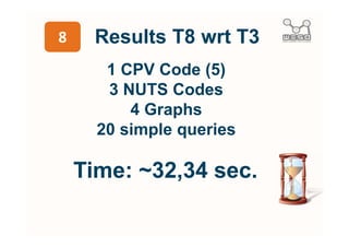 T8-1
        Rewrite SPARQL queries
                    +
          Use the LIMIT clause
                    +
         Named Graphs (FROM)
                    +
Split enhance query into simple queries
                    +
   Parallelization of query execution
          (ad-hoc map/reduce)
 