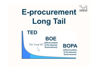 To Be Able to answer to…



     Which public procurement notices are
relevant to Dutch companies (only SMEs) that
  want to tender for contracts announced by
 local authorities with a total value lower than
 170K € to procure “Road bridge construction
  work” and a two year duration in the Dutch-
    speaking region of Flanders (Belgium)?
 
