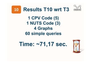 T10-1
        Rewrite SPARQL queries
                    +
          Use the LIMIT clause
                    +
         Named Graphs (FROM)
                    +
Split enhance query into simple queries
       (1 CPV code+1 NUTS code)
                    +
   Parallelization of query execution
           (ad-hoc map/reduce)
 