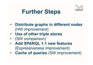 Some
              References…
•   http://www4.wiwiss.fu-
    berlin.de/bizer/BerlinSPARQLBenchmark/results/index.html#comparison
•   http://www.slideshare.net/olafhartig/an-overview-on-linked-data-
    management-and-sparql-querying-isslod2011
•   http://squin.sourceforge.net/
•   http://www2.informatik.hu-
    berlin.de/~hartig/files/Slides_Hartig_ISSLOD2011.pdf
•   http://www2008.org/papers/pdf/p595-stocker1.pdf
•   http://www.informatik.uni-
    freiburg.de/~mschmidt/docs/diss_final01122010.pdf
•   http://mayor2.dia.fi.upm.es/oeg-upm/files/sparql-dqp/eswc11-bac-ext.pdf
•   http://www.slideshare.net/olafhartig/the-sparql-query-graph-model-for-
    query-optimization-1259536
•   http://www.w3.org/TR/sparql-features/
 