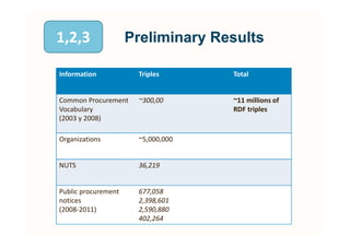 Semantic-based
         Services


      Problem of
«Query Expansion»
depending on the kind of
  information variable
 