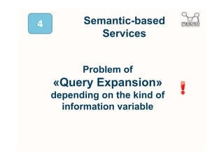 Methods of«Query
                       Expansion»
                                 



                     /                           '



d                                                Z
                                    E



                            '              



    ^           ^            h       ,



        ^
                                         



    Z
 