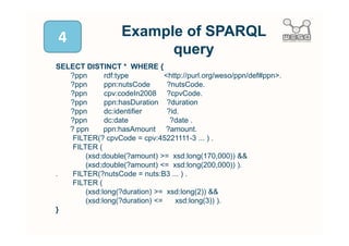 Context

Performance of SPARQL
       Queries

     ~30 sec.
 