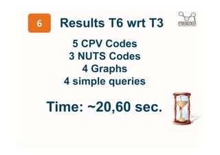 T6-1
        Rewrite SPARQL queries
                    +
          Use the LIMIT clause
                    +
         Na...