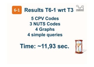 T7
        Rewrite SPARQL queries
                   +
         Use the LIMIT clause
                   +
Split enhance qu...
