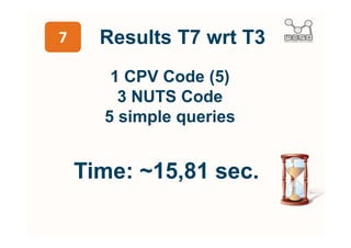 T7-1
        Rewrite SPARQL queries
                    +
          Use the LIMIT clause
                    +
Split enhan...