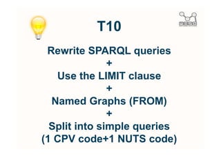 Results T10 wrt T3
    1 CPV Code (5)
   1 NUTS Code (3)
       4 Graphs
  60 simple queries

Time: ~71,17 sec.
 