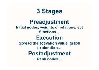 3 Stages
        Preadjustment
Initial nodes, weights of relations, set
              functions…
           Execution
 Spread the activation value, graph
           exploration…
       Postadjustment
            Rank nodes…
 