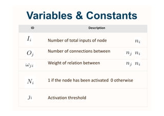 Variables & Constants
/         


     E

     E

     t
 