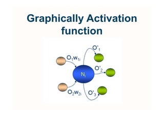 Graphically Activation
      function
 