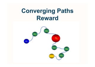 Converging Paths
    Reward
 