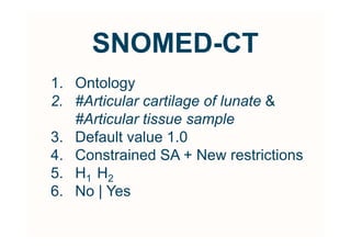 SNOMED-CT
1. Ontology
2. #Articular cartilage of lunate 
   #Articular tissue sample
3. Default value 1.0
4. Constrained SA + New restrictions
5. H1 H2
6. No | Yes
 