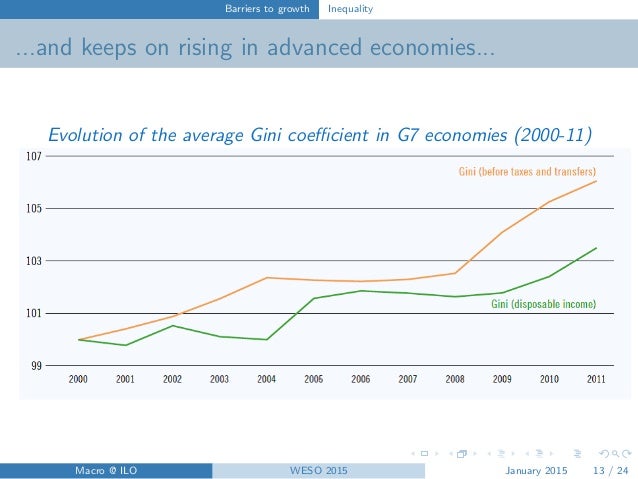 World employment and social outlook trends 2015