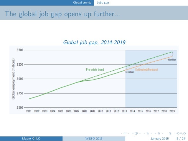 World Employment And Social Outlook Trends 2015 - 