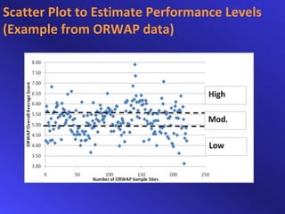 Orwap Flowchart WESPAK-SE: Wetland Functional Assessment by Paul Adamus | PDF