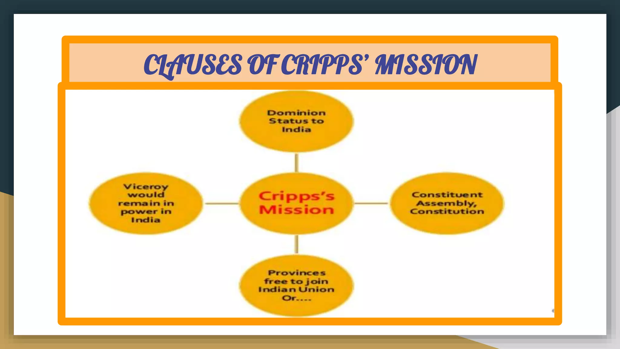 CLAUSES OF CRIPPS’ MISSION
 