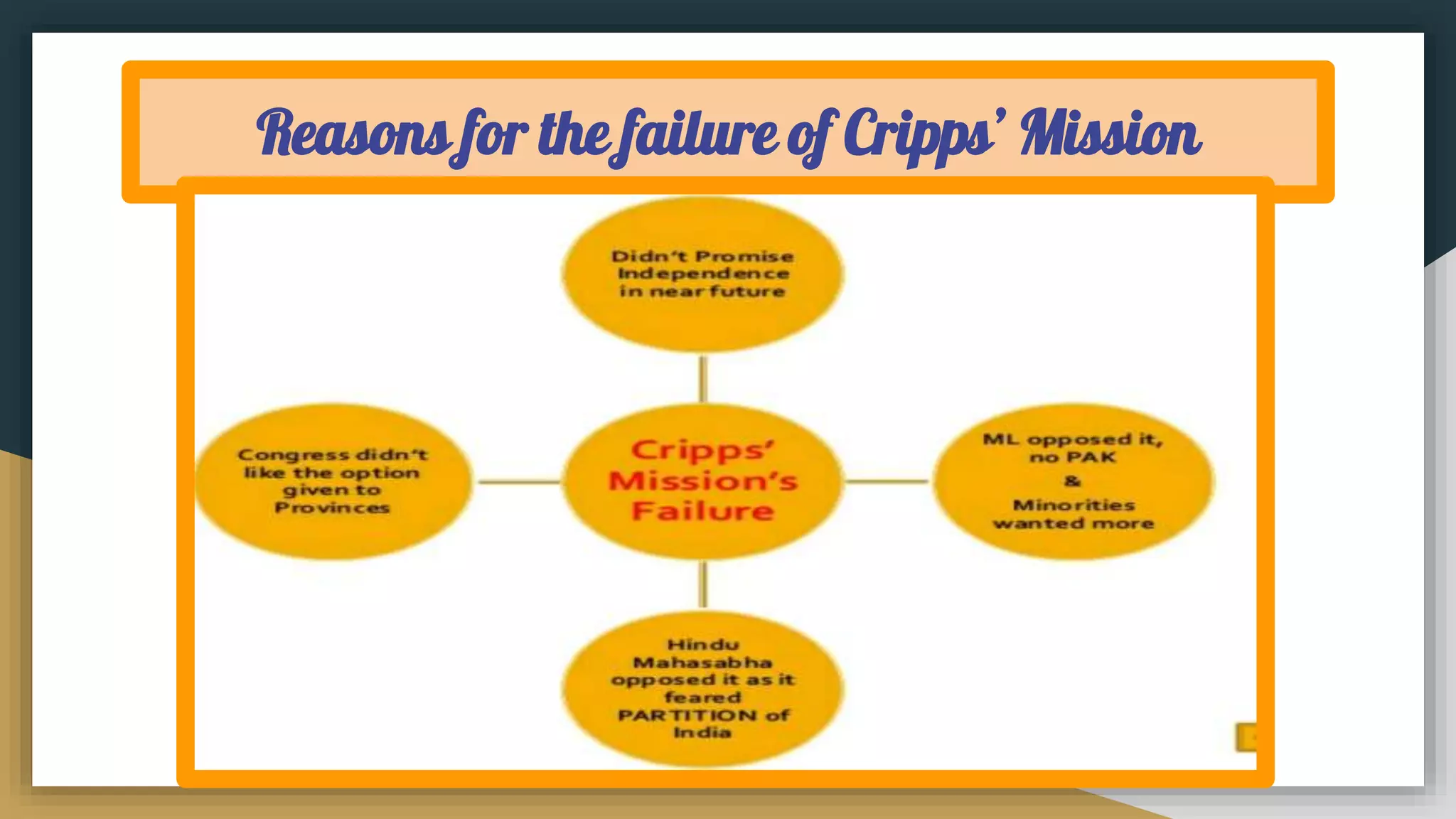 Reasons for the failure of Cripps’ Mission
 