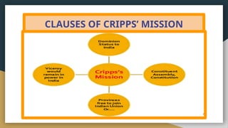 CLAUSES OF CRIPPS’ MISSION
 