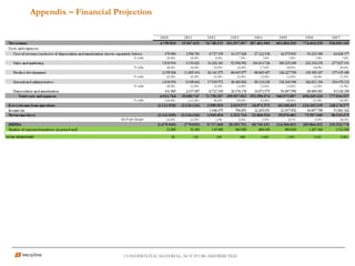 CONFIDENTIAL MATERIAL; NOT TO BE DISTRIBUTED
Appendix – Financial Projection
US$ 200 K
 