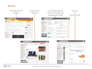 Product
CONFIDENTIAL MATERIAL; NOT TO BE DISTRIBUTED
Search & Browse
Profiles
Connect
&
Communicate
Learn & Stay
Updated
Take Advantage of
Premium Features &
Engagement Tools
 