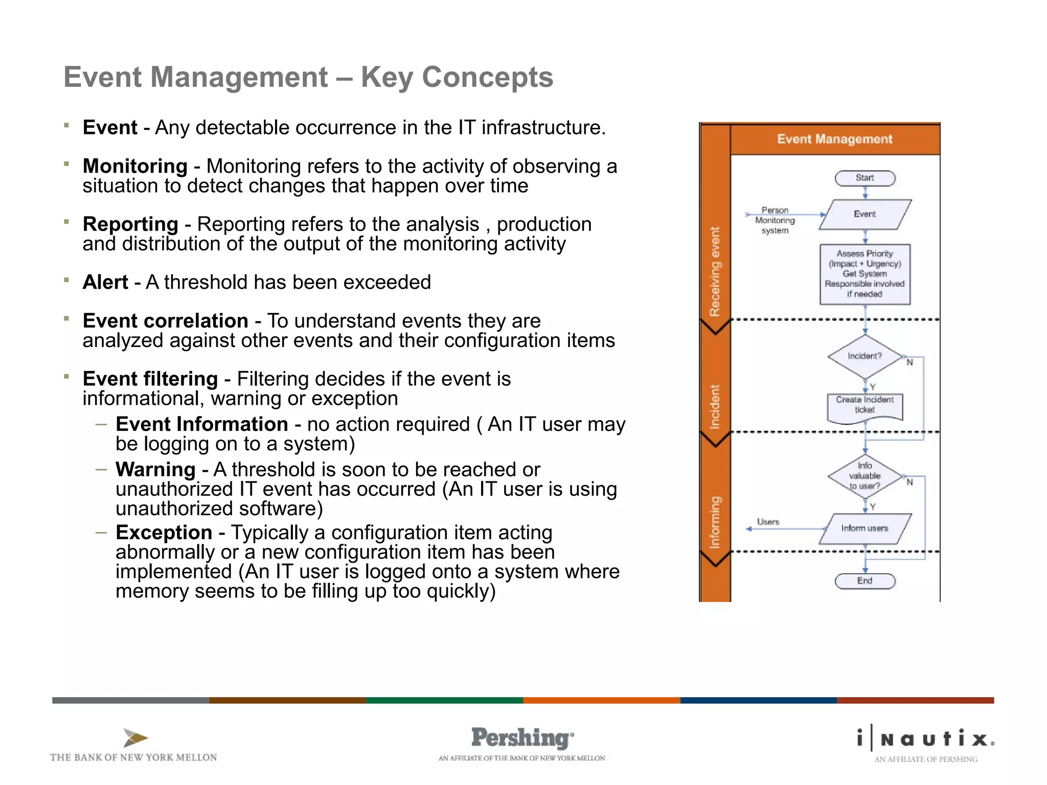 Page 40
Event Management – Key Concepts
 Event - Any detectable occurrence in the IT infrastructure.
 Monitoring - Monitoring refers to the activity of observing a
situation to detect changes that happen over time
 Reporting - Reporting refers to the analysis , production
and distribution of the output of the monitoring activity
 Alert - A threshold has been exceeded
 Event correlation - To understand events they are
analyzed against other events and their configuration items
 Event filtering - Filtering decides if the event is
informational, warning or exception
– Event Information - no action required ( An IT user may
be logging on to a system)
– Warning - A threshold is soon to be reached or
unauthorized IT event has occurred (An IT user is using
unauthorized software)
– Exception - Typically a configuration item acting
abnormally or a new configuration item has been
implemented (An IT user is logged onto a system where
memory seems to be filling up too quickly)
 