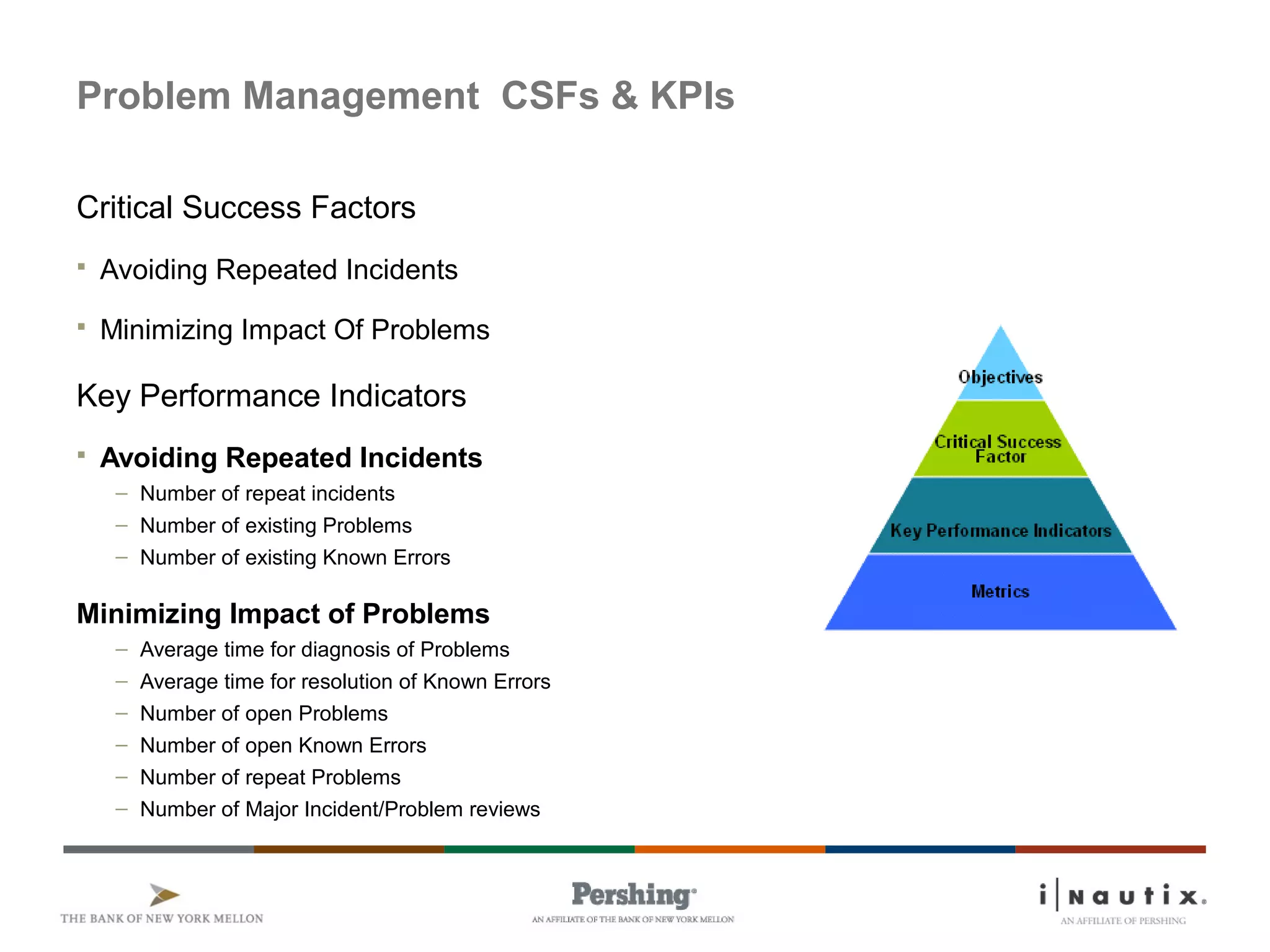 Page 57
Problem Management CSFs & KPIs
Critical Success Factors
 Avoiding Repeated Incidents
 Minimizing Impact Of Problems
Key Performance Indicators
 Avoiding Repeated Incidents
– Number of repeat incidents
– Number of existing Problems
– Number of existing Known Errors
Minimizing Impact of Problems
– Average time for diagnosis of Problems
– Average time for resolution of Known Errors
– Number of open Problems
– Number of open Known Errors
– Number of repeat Problems
– Number of Major Incident/Problem reviews
 