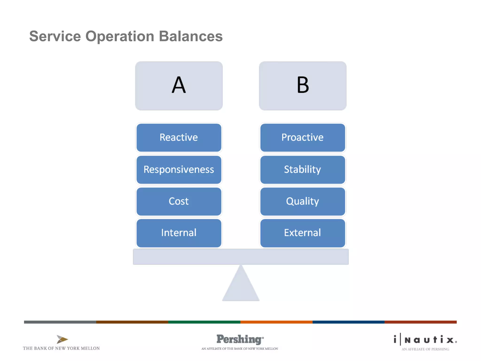Page 6
Service Operation Balances
 