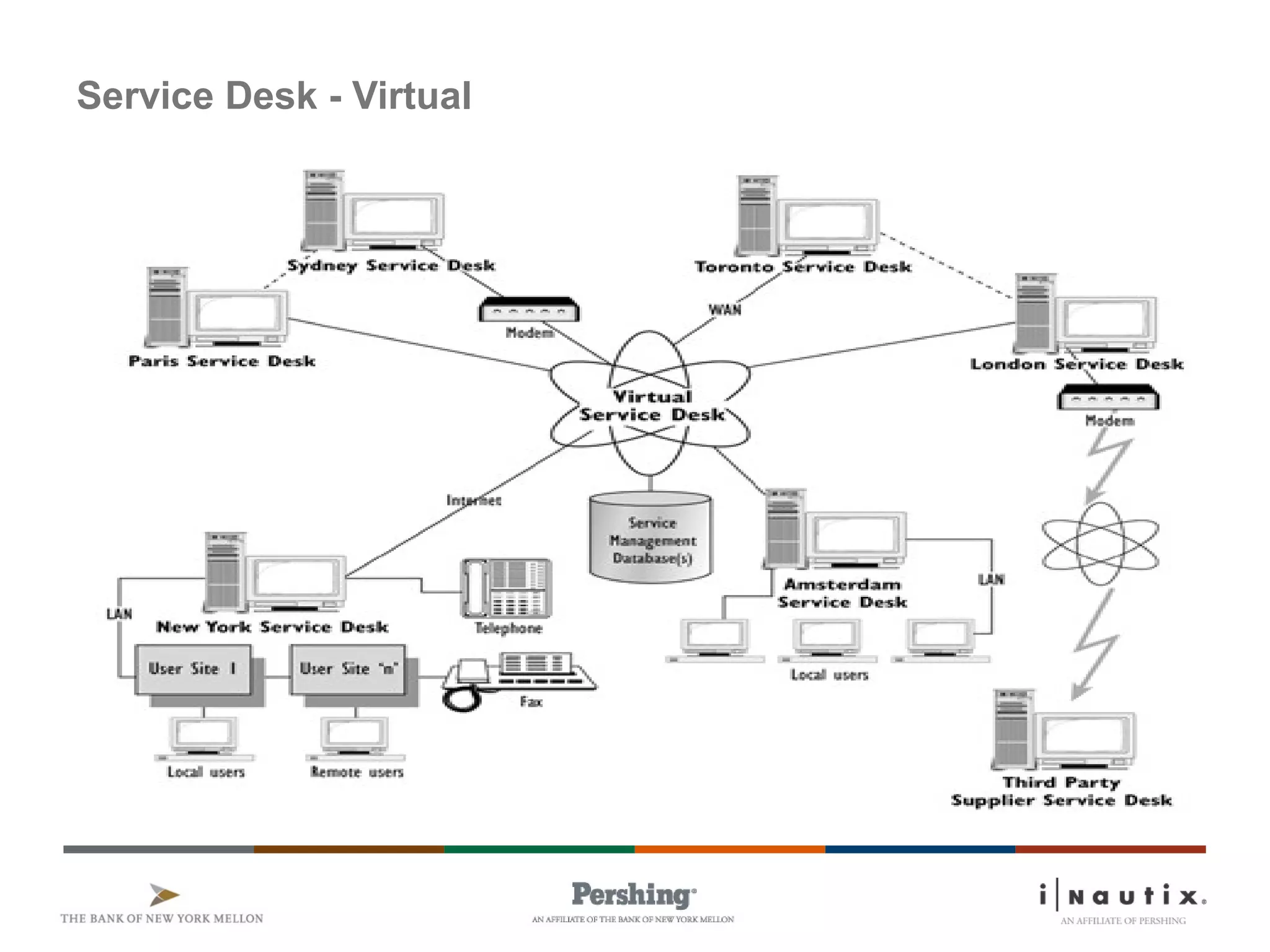 Page 75
Service Desk - Virtual
 