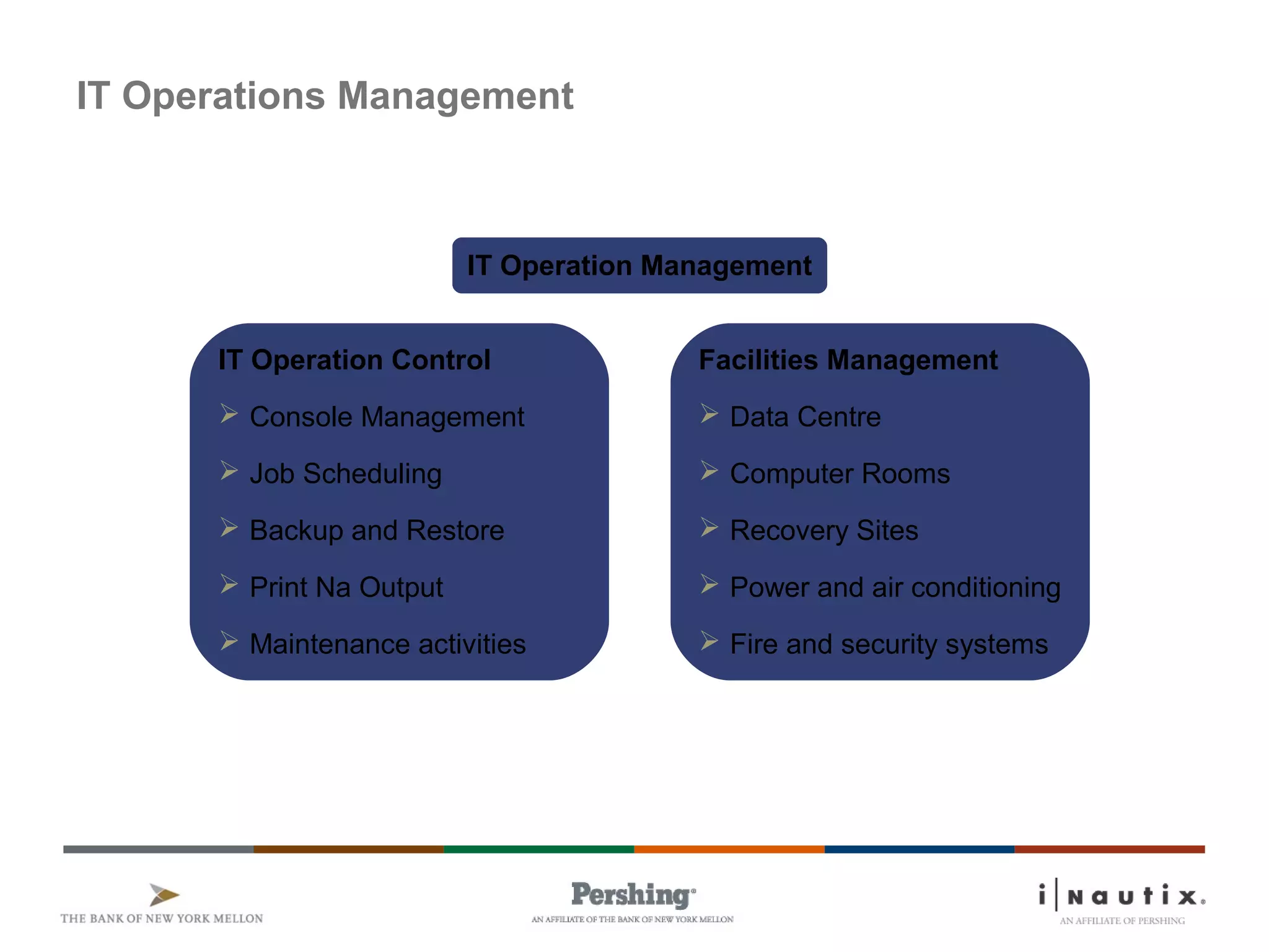 Page 87
IT Operations Management
IT Operation Management
IT Operation Control
 Console Management
 Job Scheduling
 Backup and Restore
 Print Na Output
 Maintenance activities
Facilities Management
 Data Centre
 Computer Rooms
 Recovery Sites
 Power and air conditioning
 Fire and security systems
 