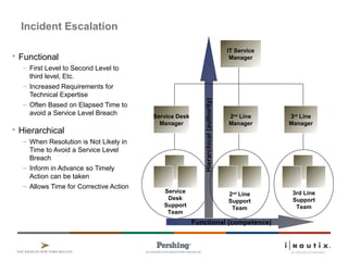 6 itil v3 service operation v1.8 | PPT