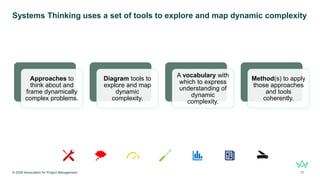 Systems Thinking uses a set of tools to explore and map dynamic complexity
© 2026 Association for Project Management 17
Approaches to
think about and
frame dynamically
complex problems.
Diagram tools to
explore and map
dynamic
complexity.
A vocabulary with
which to express
understanding of
dynamic
complexity.
Method(s) to apply
those approaches
and tools
coherently.
 