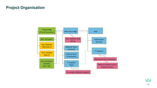 Project Organisation
24
 