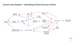 25
Causal Loop Diagram – Identifying Critical Success Criteria
 