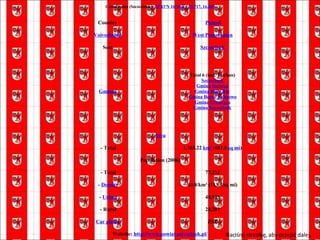 Naciśnij strzałkę, aby przejść dalej.  Coordinates (Szczecinek):  53°43′N 16°41′E / 53.717 ,  16.683 Country   Poland Voivodeship West Pomeranian Seat Szczecinek Gminas Total 6 (incl. 1 urban) Szczecinek Gmina Barwice Gmina Biały Bór Gmina Borne Sulinowo Gmina Grzmiąca Gmina Szczecinek Area   - Total 1,765.22  km²  (681.6  sq mi ) Population (2006)   - Total 77,232   -  Density 43.8/km² (113.3/sq mi)   -  Urban 48,945   - Rural 28,287 Car plates ZSZ Website:  http://www.powiat.szczecinek.pl/ 