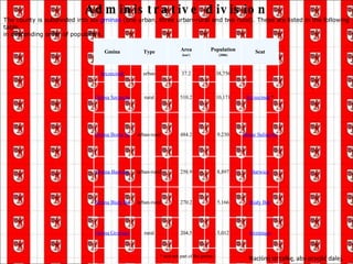Administrative division The county is subdivided into six  gminas  (one urban, three urban-rural and two rural). These are listed in the following table,  in descending order of population. Naciśnij strzałkę, aby przejść dalej.  Gmina Type Area (km²) Population (2006) Seat Szczecinek urban 37.2 38,756   Gmina Szczecinek rural 510.2 10,171 Szczecinek  * Gmina Borne Sulinowo urban-rural 484.2 9,230 Borne Sulinowo Gmina Barwice urban-rural 258.9 8,897 Barwice Gmina Biały Bór urban-rural 270.2 5,166 Biały Bór Gmina Grzmiąca rural 204.5 5,012 Grzmiąca * seat not part of the gmina 
