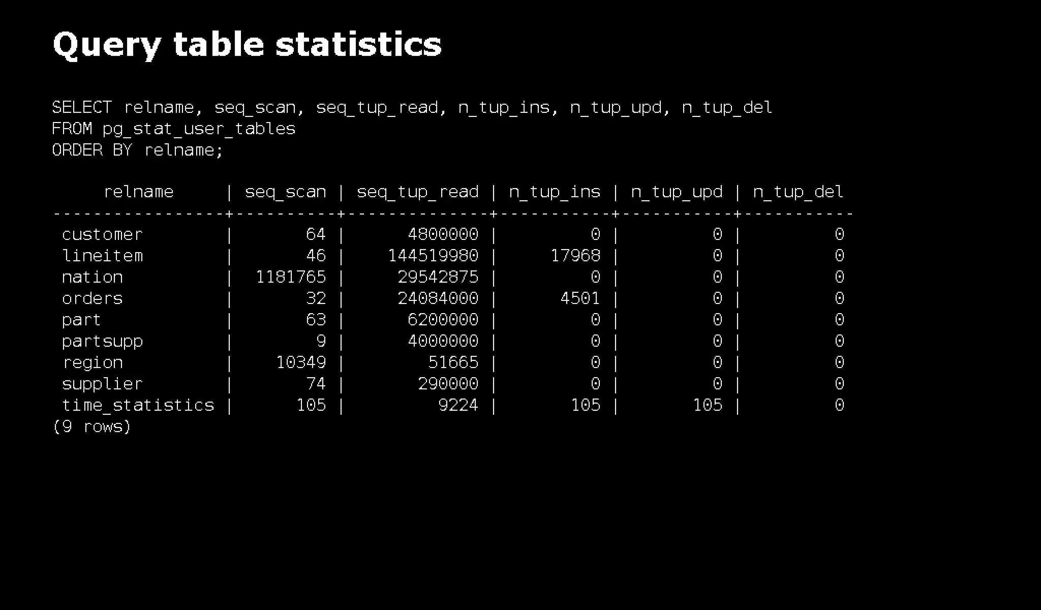pg_top is 'top' for PostgreSQL: pg_top + pg_proctab