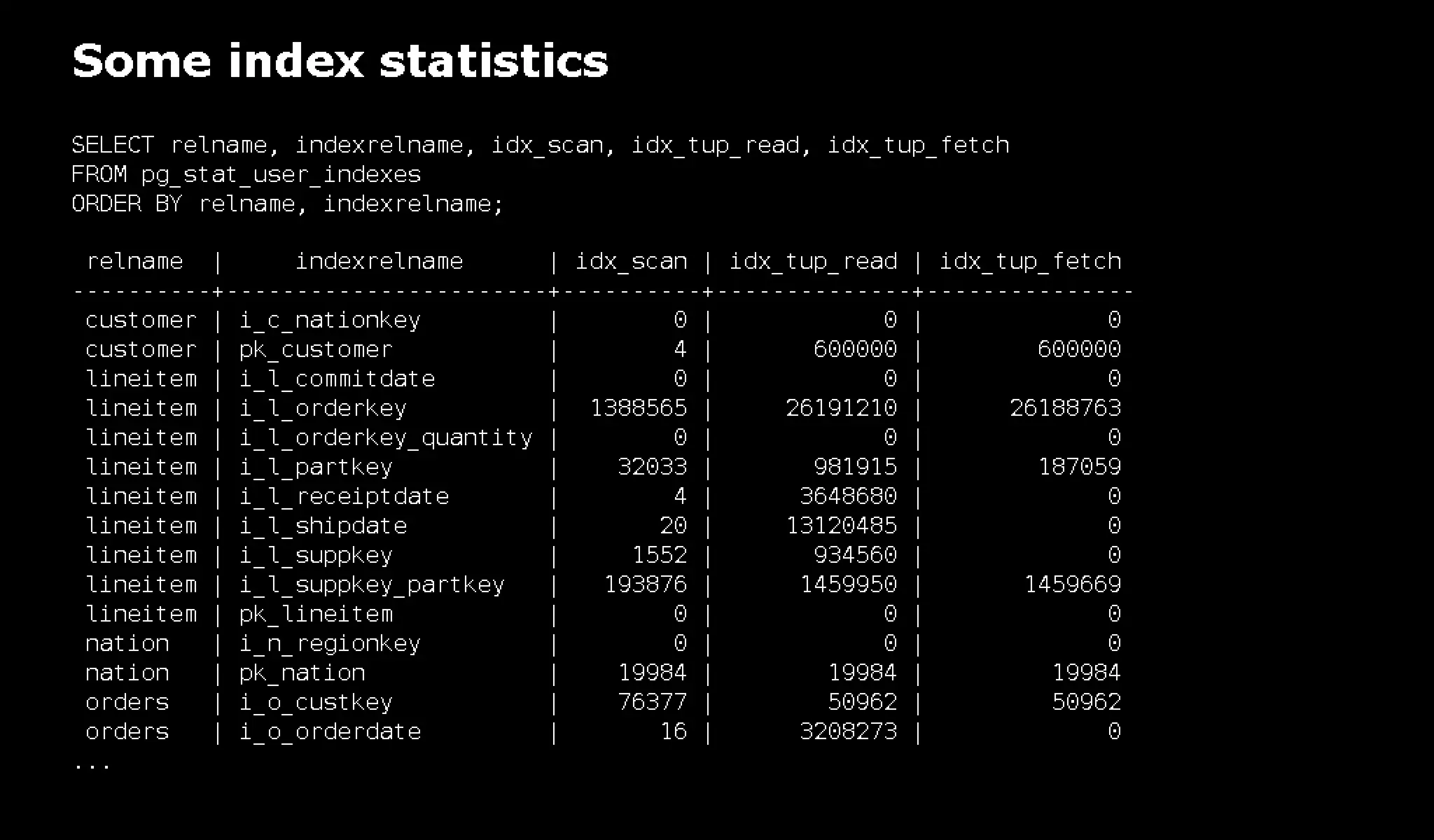 pg_top is 'top' for PostgreSQL: pg_top + pg_proctab