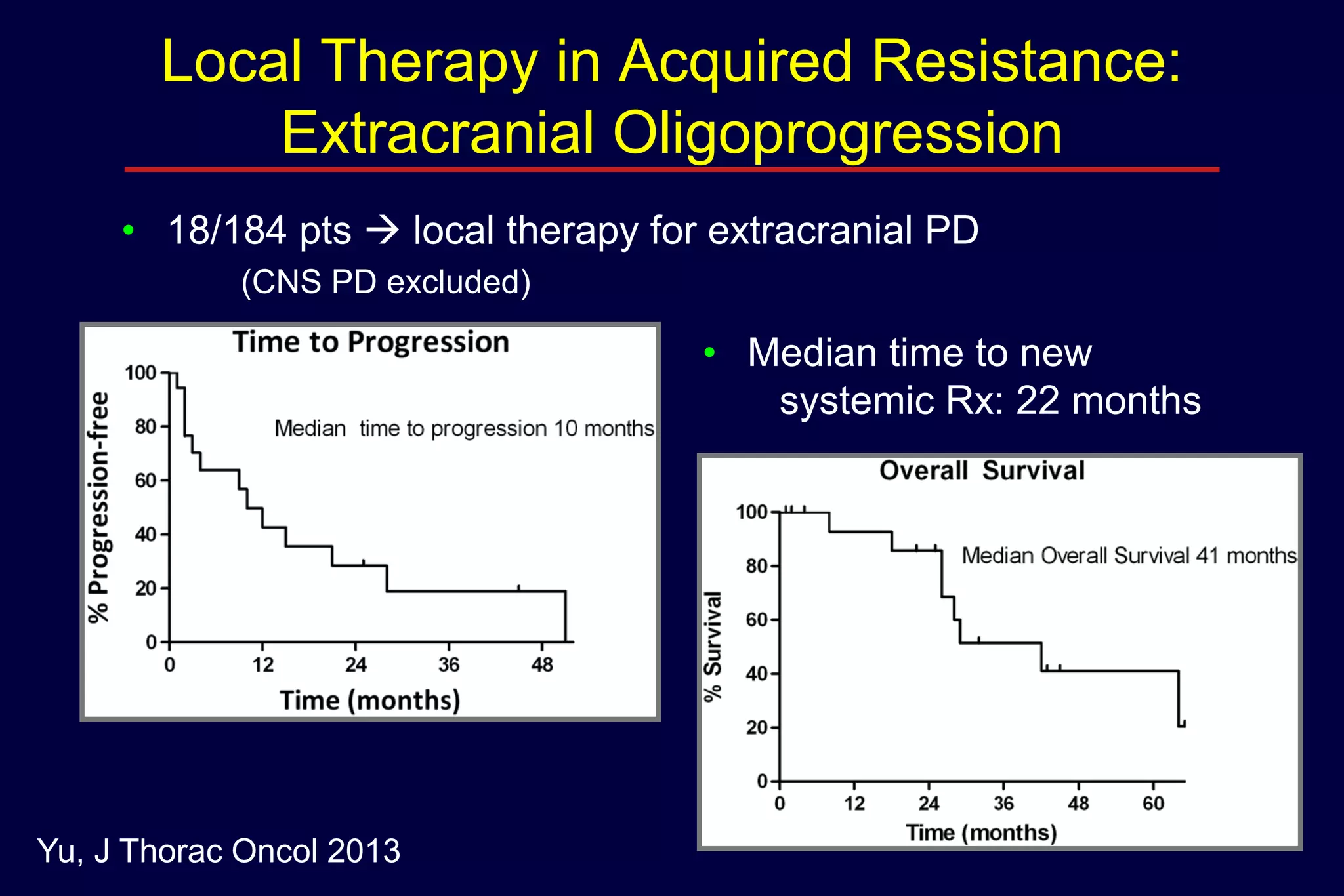 Local Therapy in Acquired Resistance:
Extracranial Oligoprogression
• 18/184 pts  local therapy for extracranial PD
(CNS PD excluded)

• Median time to new
systemic Rx: 22 months

Yu, J Thorac Oncol 2013

 